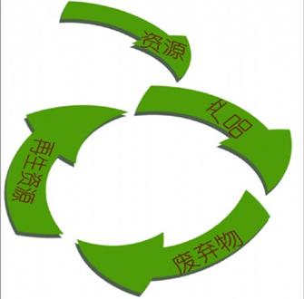 辽宁沈阳废铁回收价格，大量收购废钢材，废铁多少钱一吨